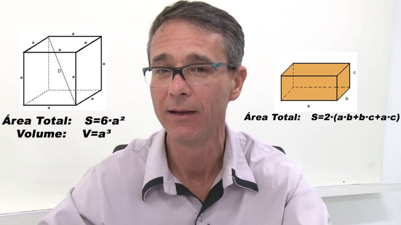 Dicas De Geometria Para Concursos Prof Altevir Carneiro Dicas