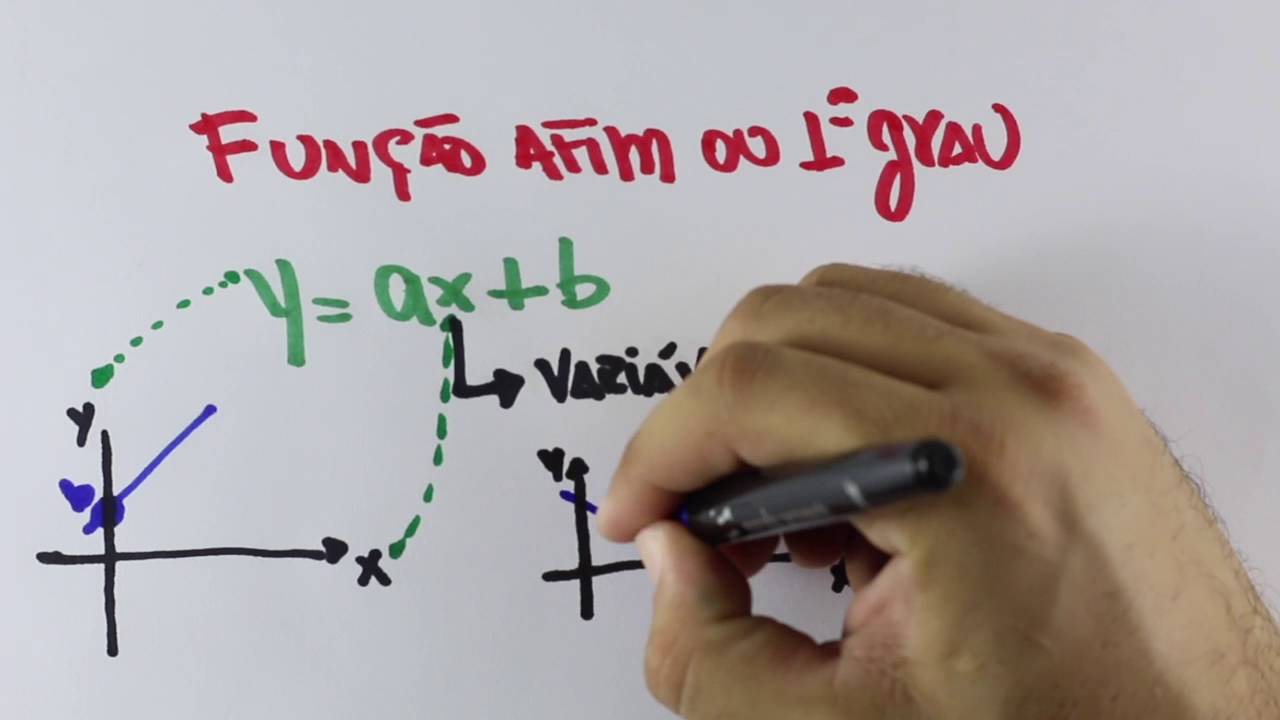 ENEM - Macete Função 1 Grau | Dá Uma Força